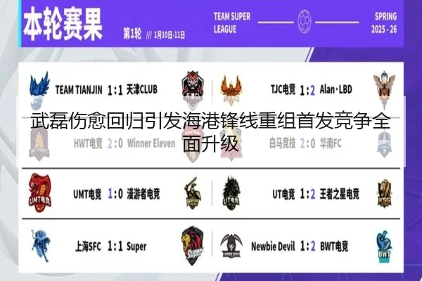 武磊伤愈回归引发海港锋线重组首发竞争全面升级